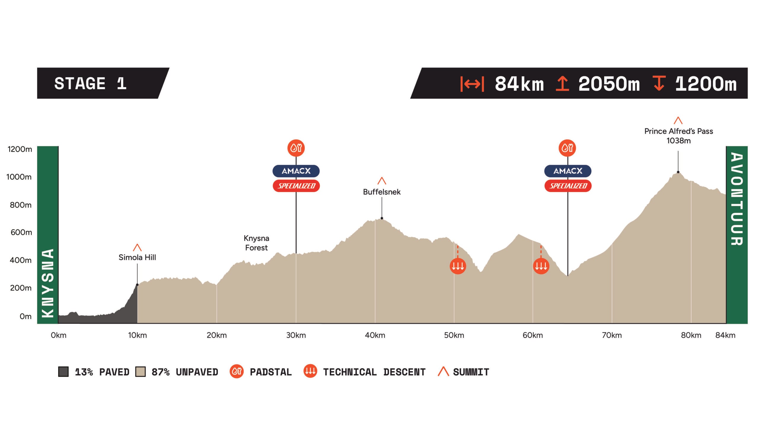NGB Route Profiles_2025v6-01
