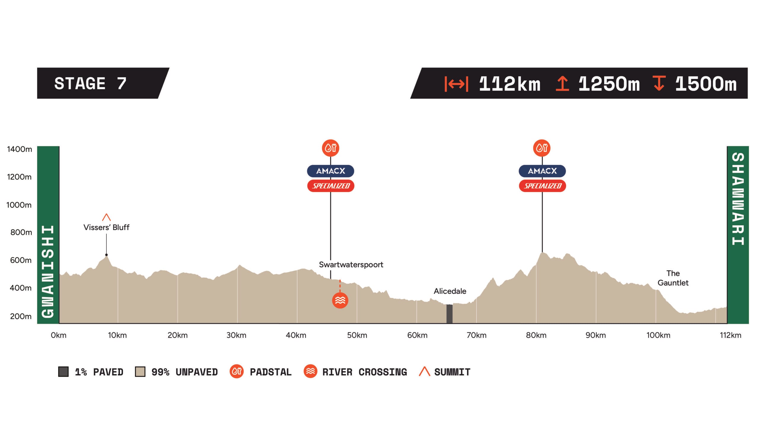 NGB Route Profiles_2025v6-07